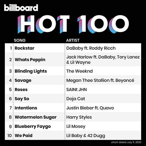 billboard top 100 in 2015|More.